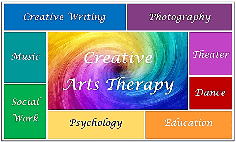 master of creative arts therapies murdoch